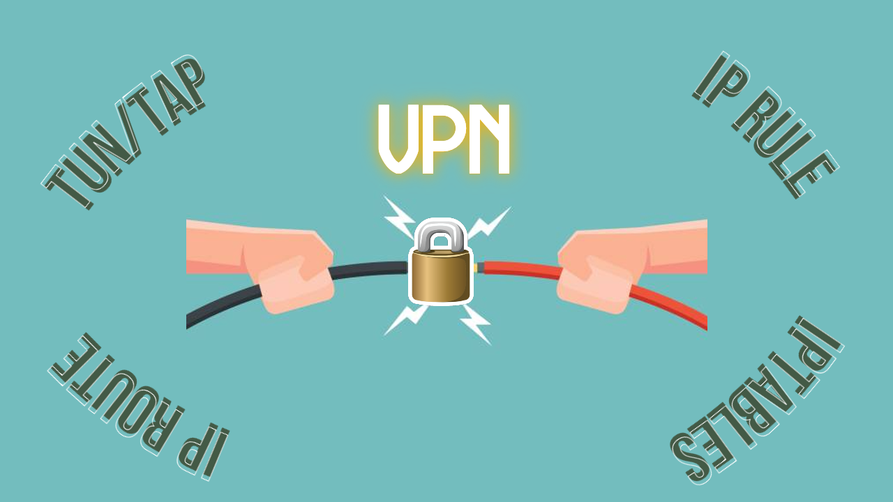 Title image containing text Enabling gzip and brotli with nginx